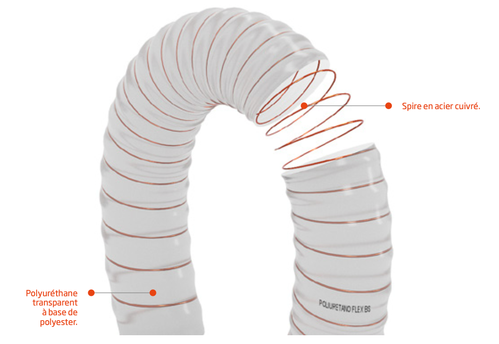 Poliuretano Flex H 1.1 EST (0.045")